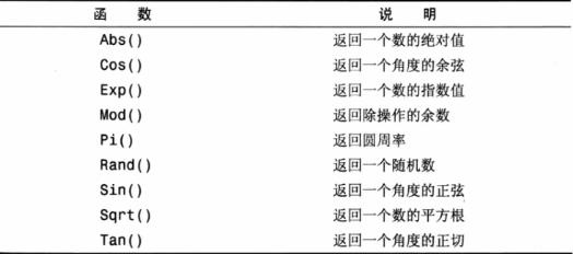 常用数值处理函数