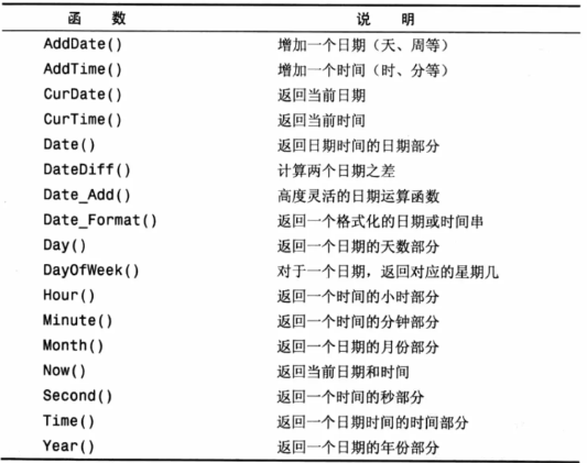 常用日期和时间处理函数