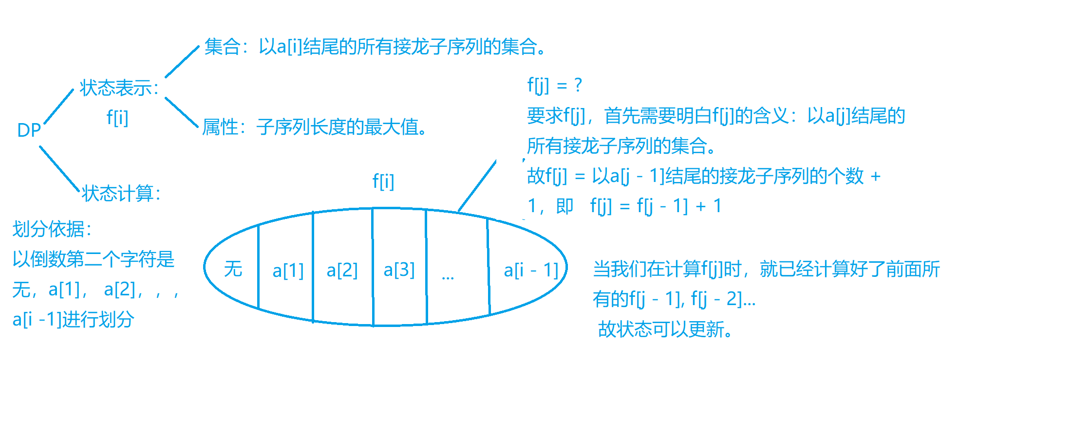 接龙数列