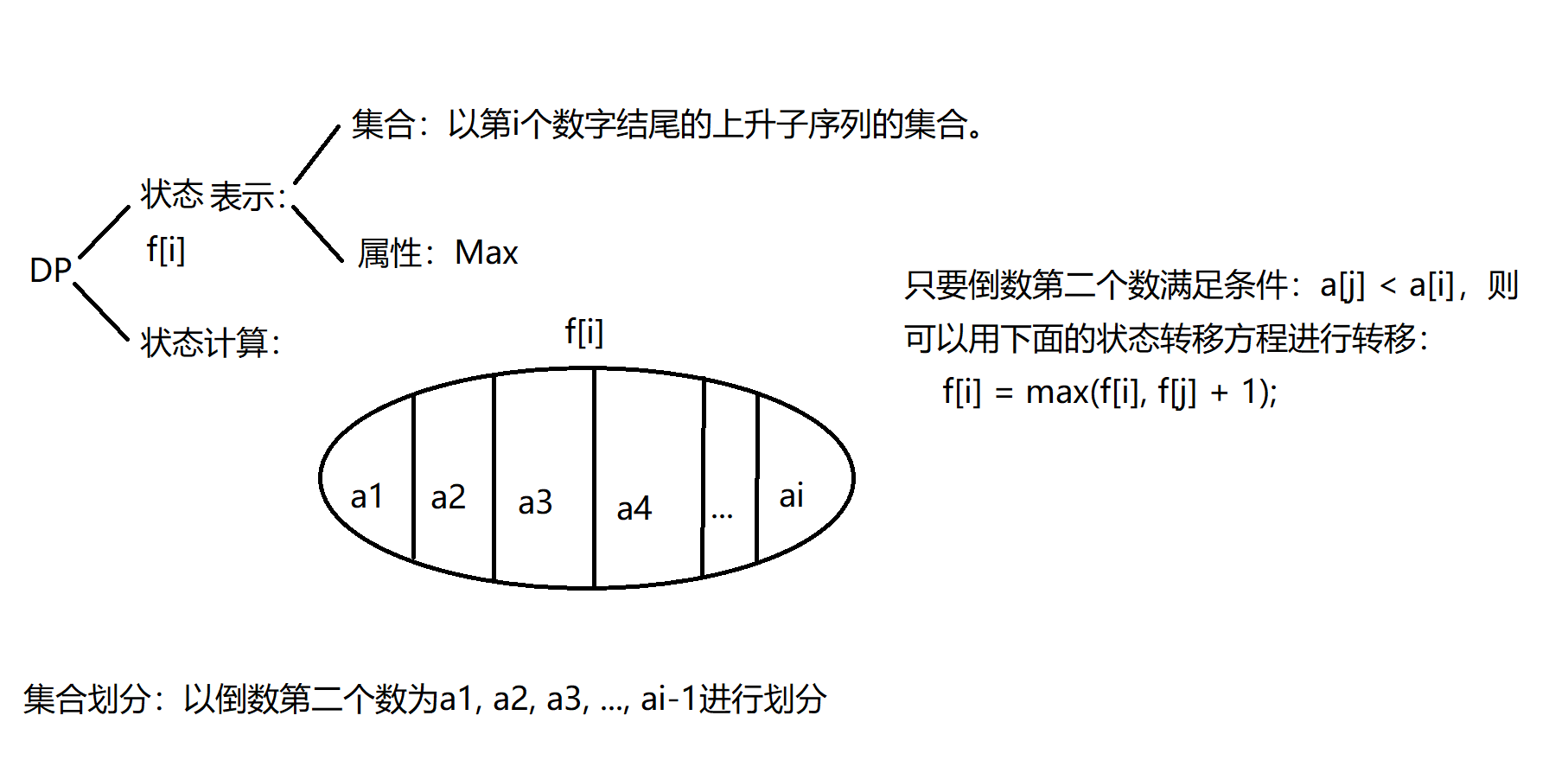 最长上升子序列模型