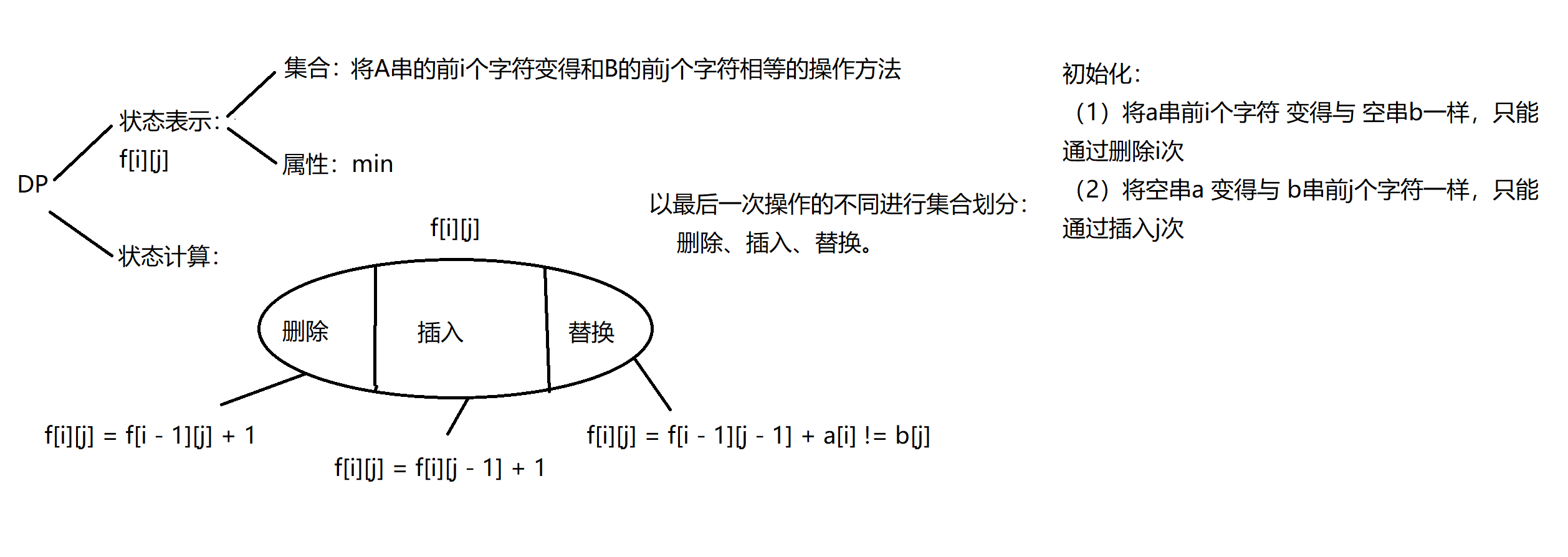 编辑距离