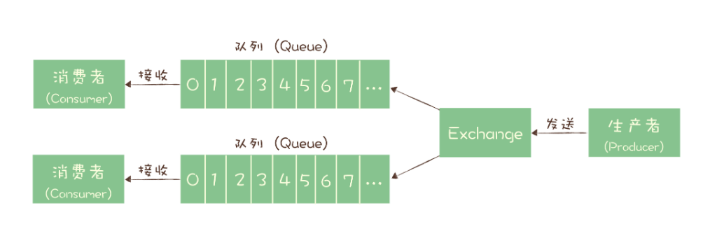 RabbitMQ