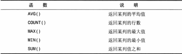 SQL聚集函数