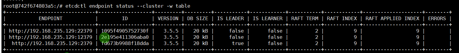 etcdtable